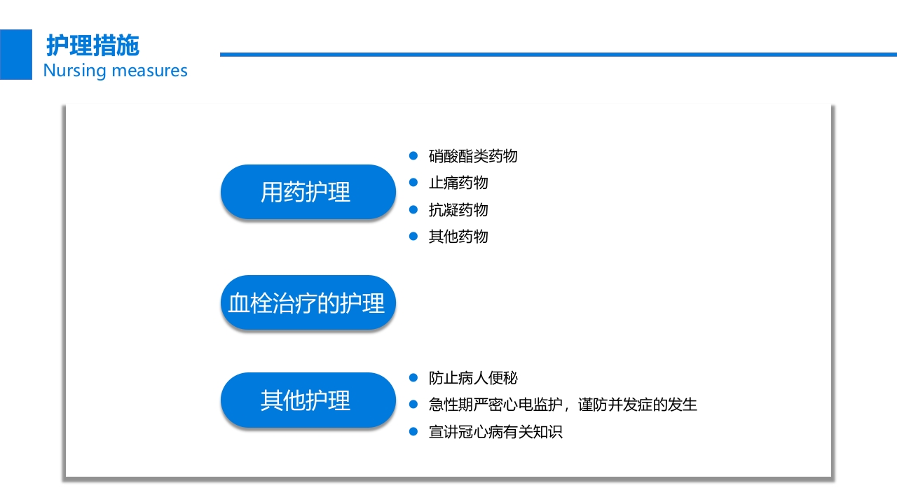关注冠心病健康教育PPT课件43