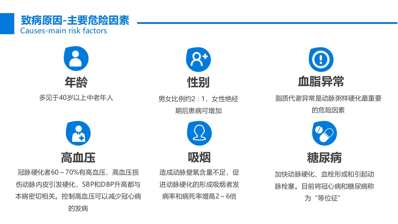 关注冠心病健康教育PPT课件7
