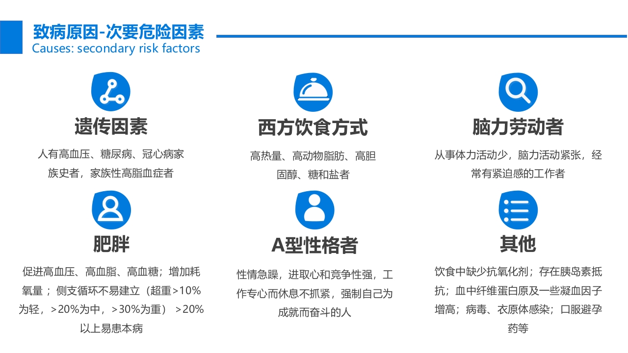 关注冠心病健康教育PPT课件8