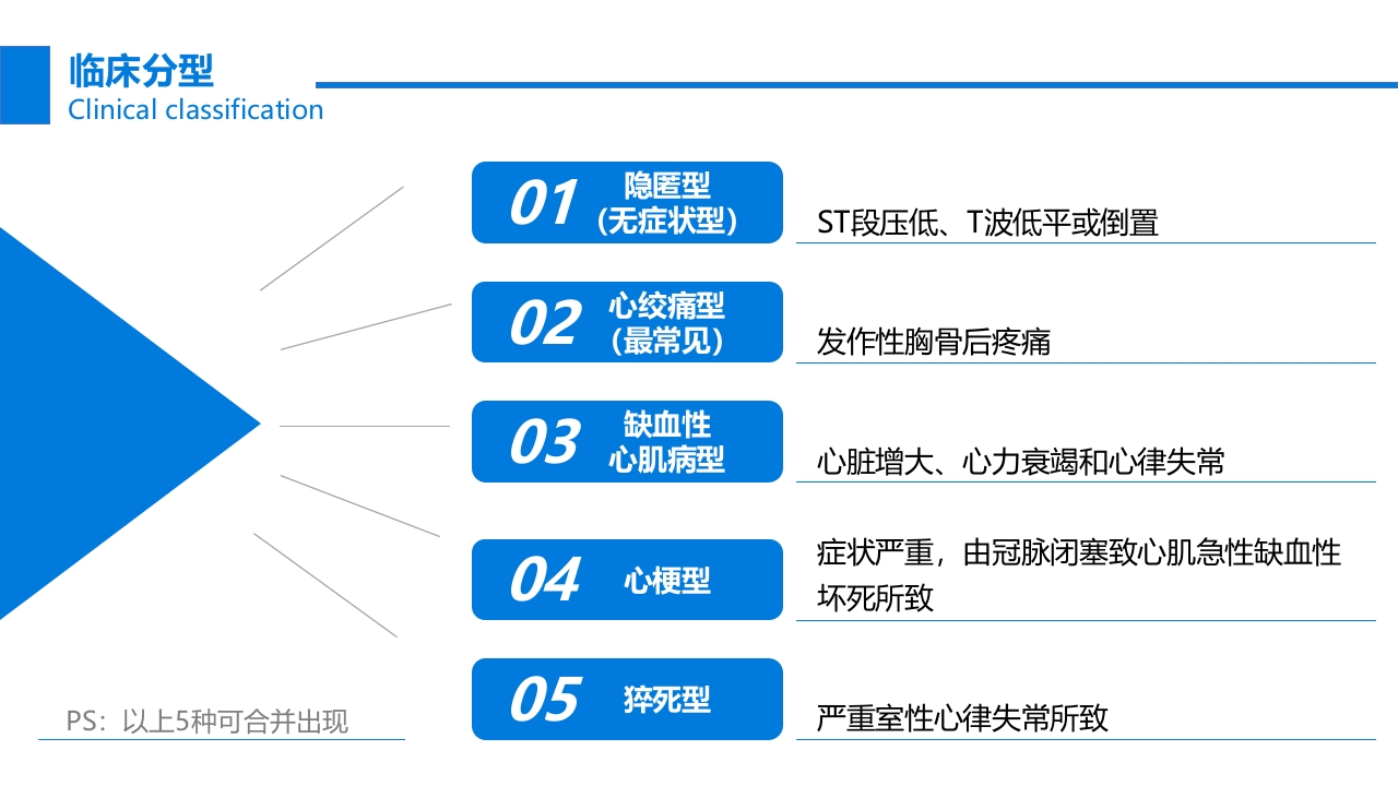 关注冠心病健康教育PPT课件9