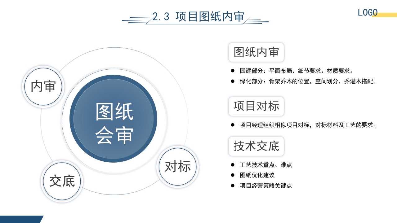 园林工程项目管理培训课件PPT课件10