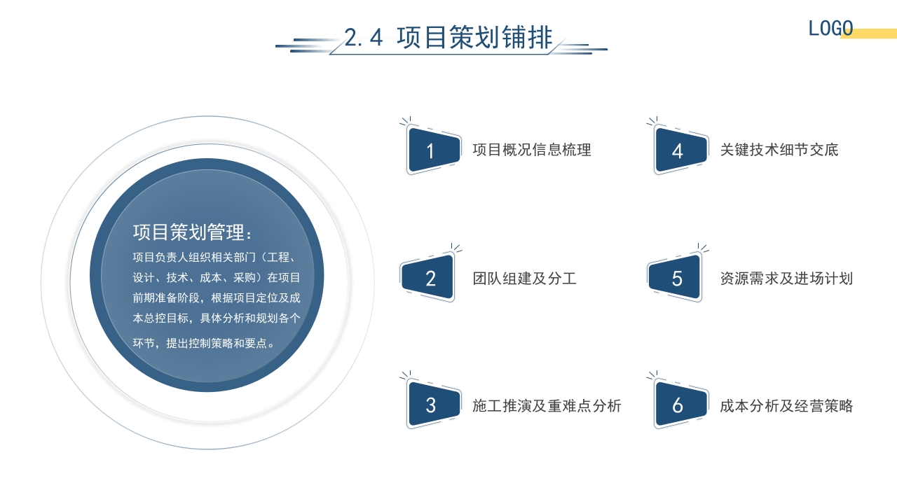 园林工程项目管理培训课件PPT课件11