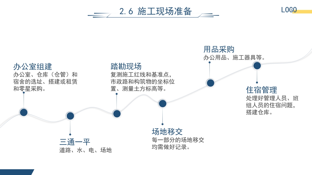园林工程项目管理培训课件PPT课件13