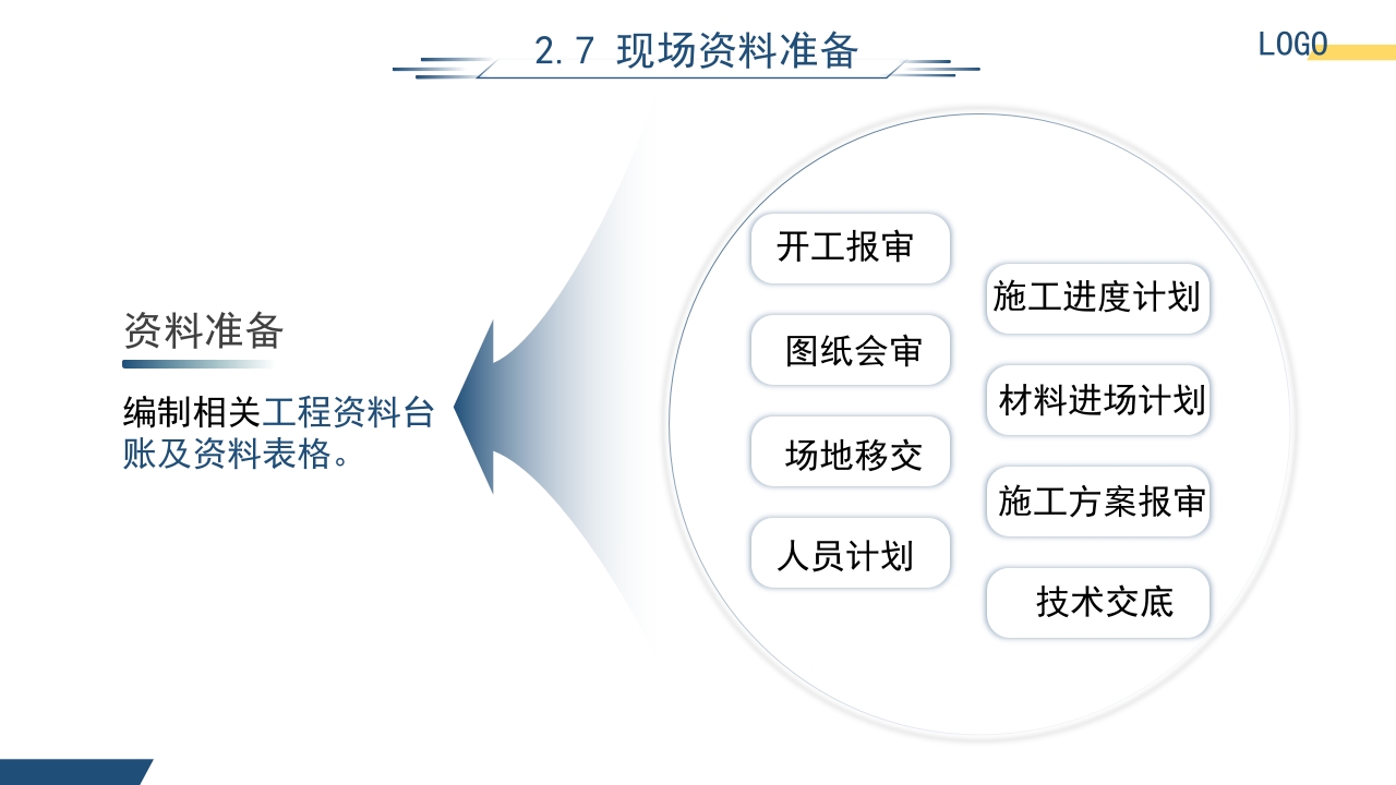 园林工程项目管理培训课件PPT课件14