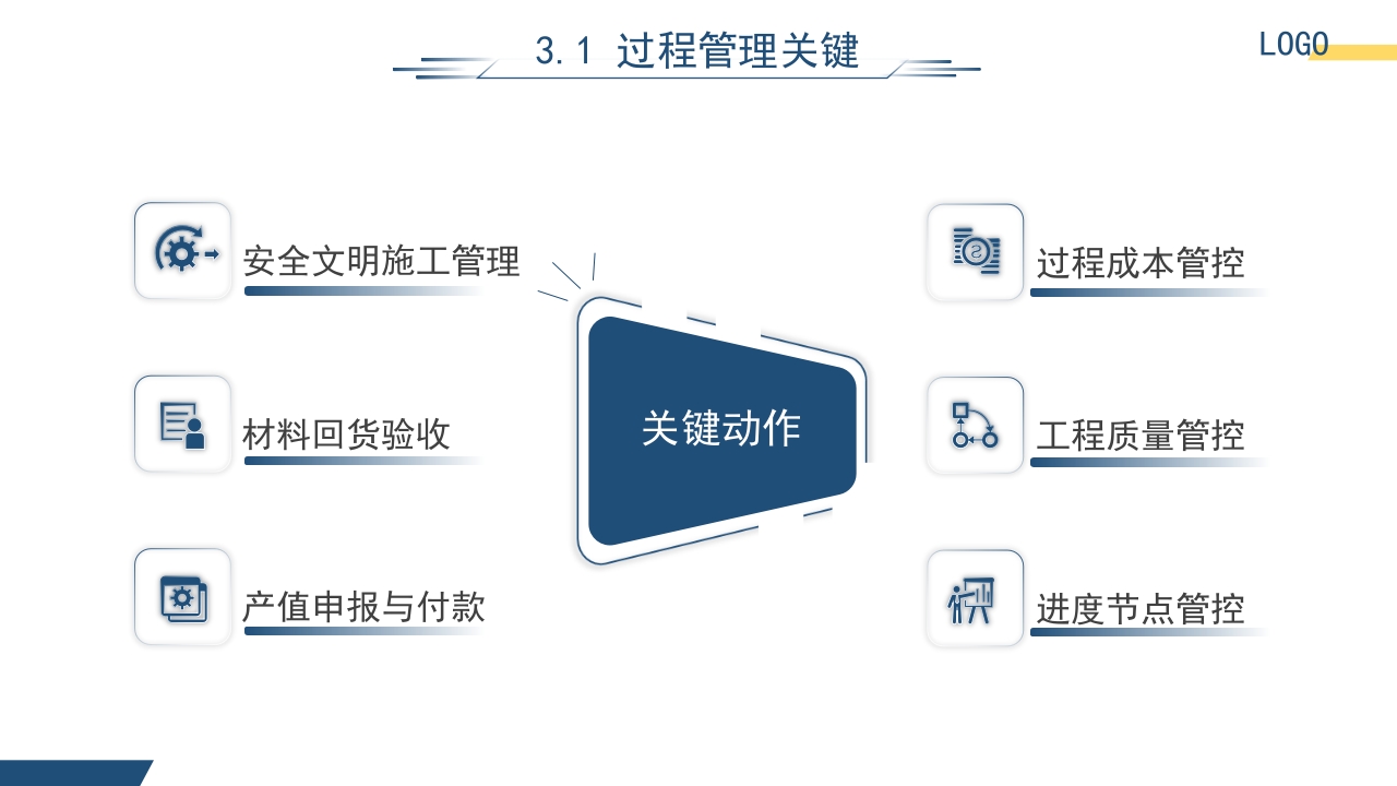 园林工程项目管理培训课件PPT课件16