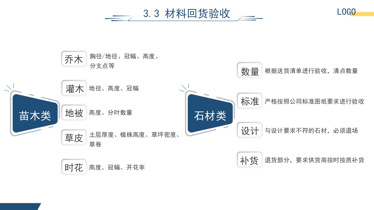 园林工程项目管理培训课件PPT课件18