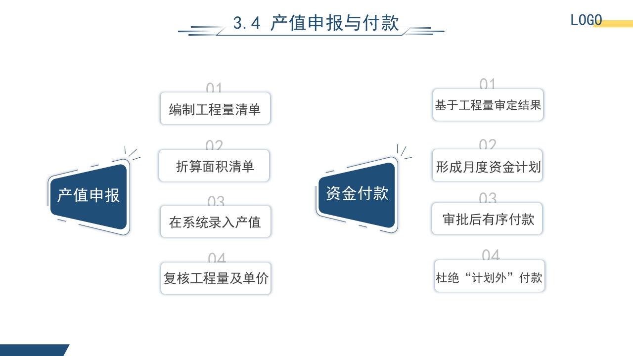 园林工程项目管理培训课件PPT课件19