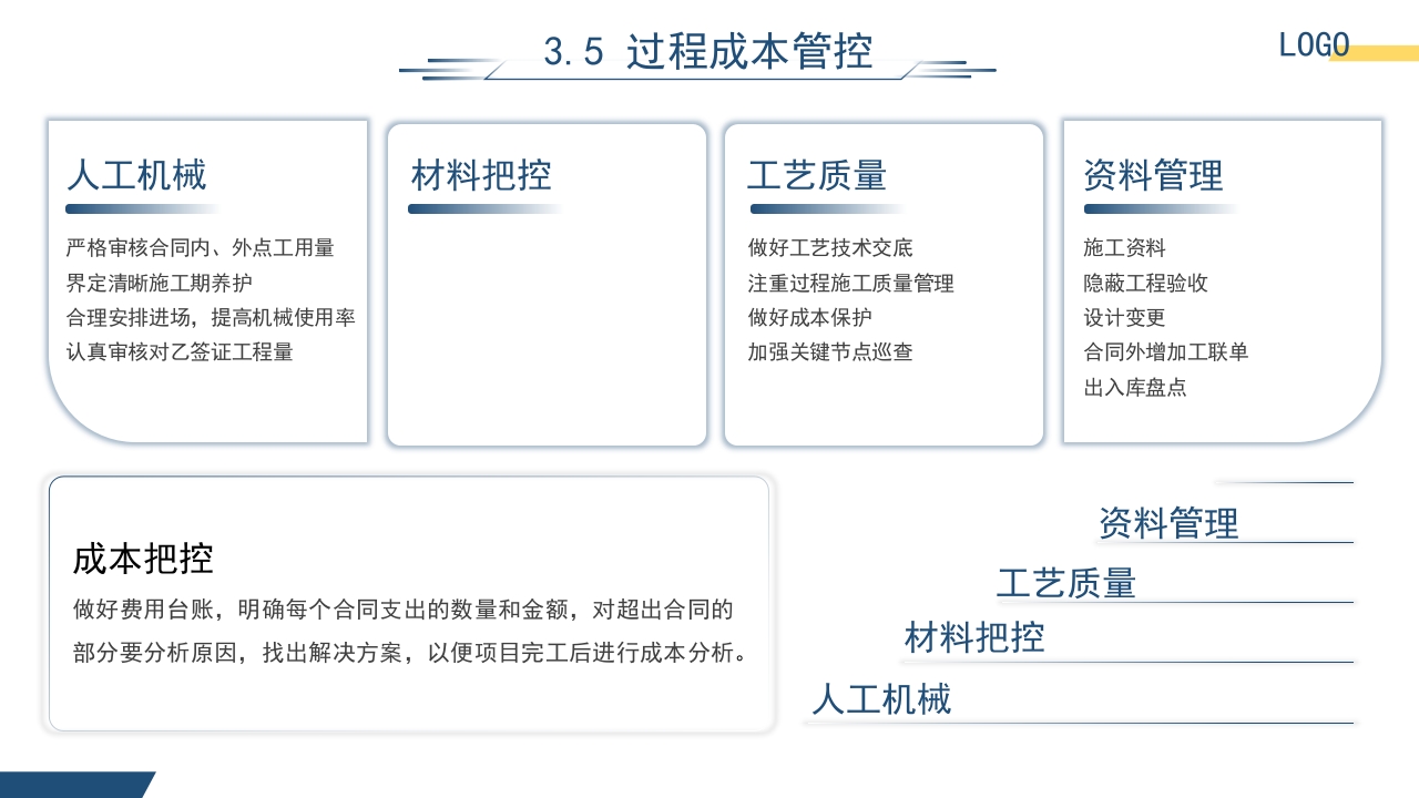 园林工程项目管理培训课件PPT课件20