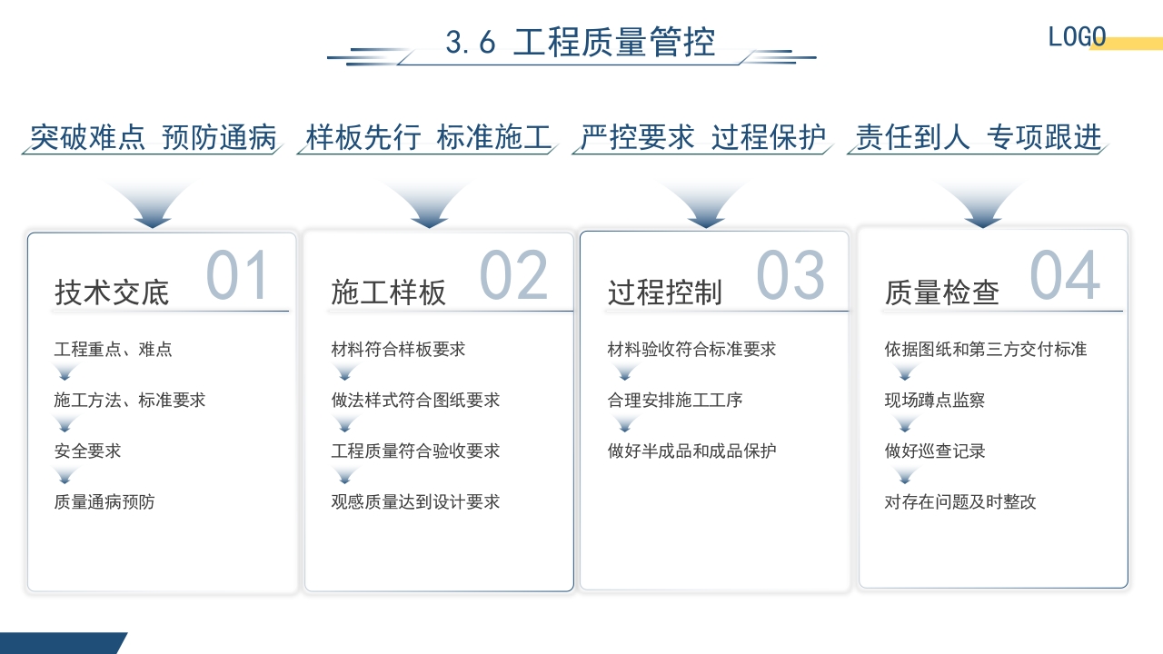 园林工程项目管理培训课件PPT课件21