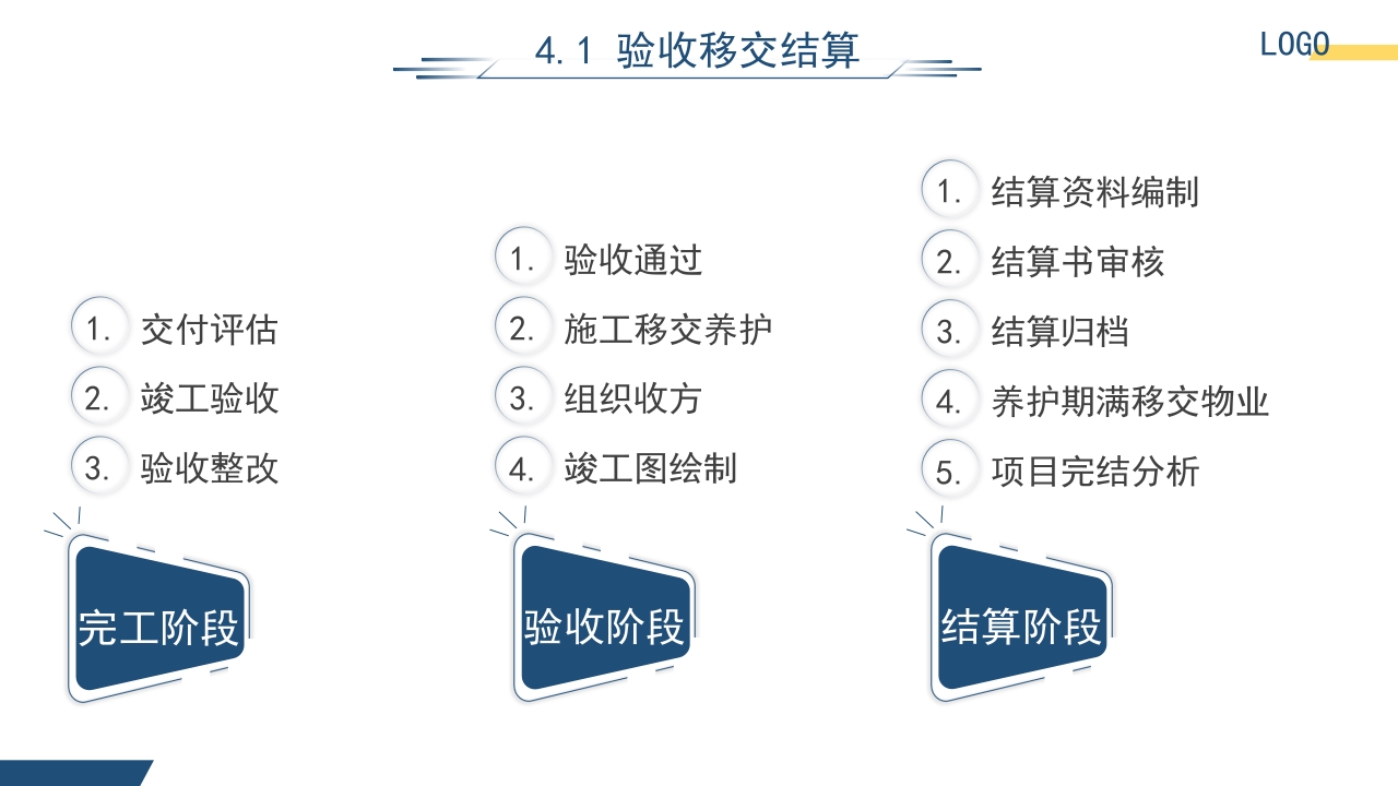 园林工程项目管理培训课件PPT课件23