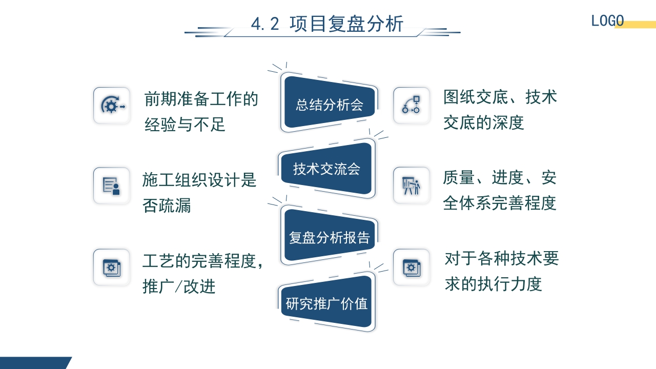 园林工程项目管理培训课件PPT课件24
