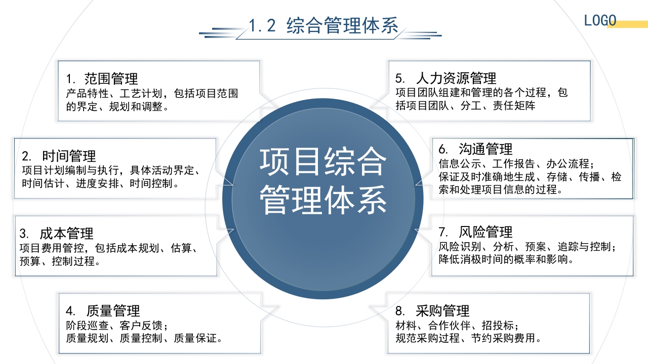 园林工程项目管理培训课件PPT课件5