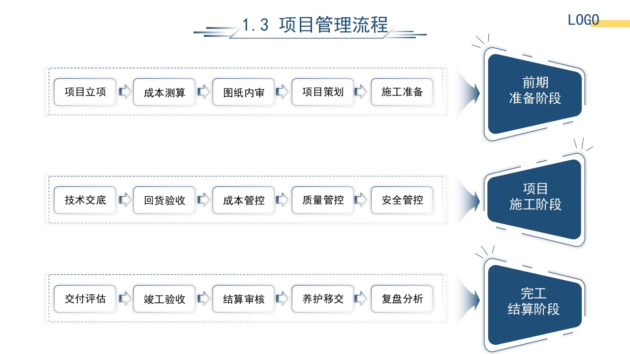 园林工程项目管理培训课件PPT课件6