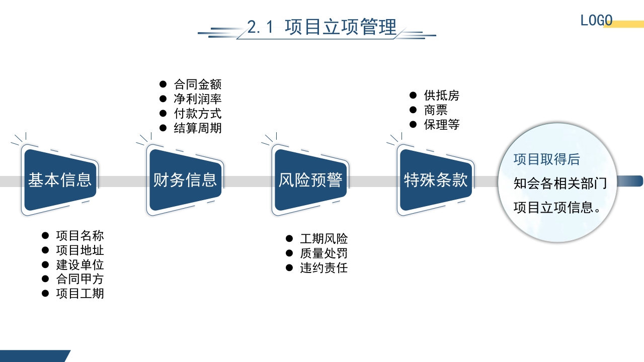 园林工程项目管理培训课件PPT课件8