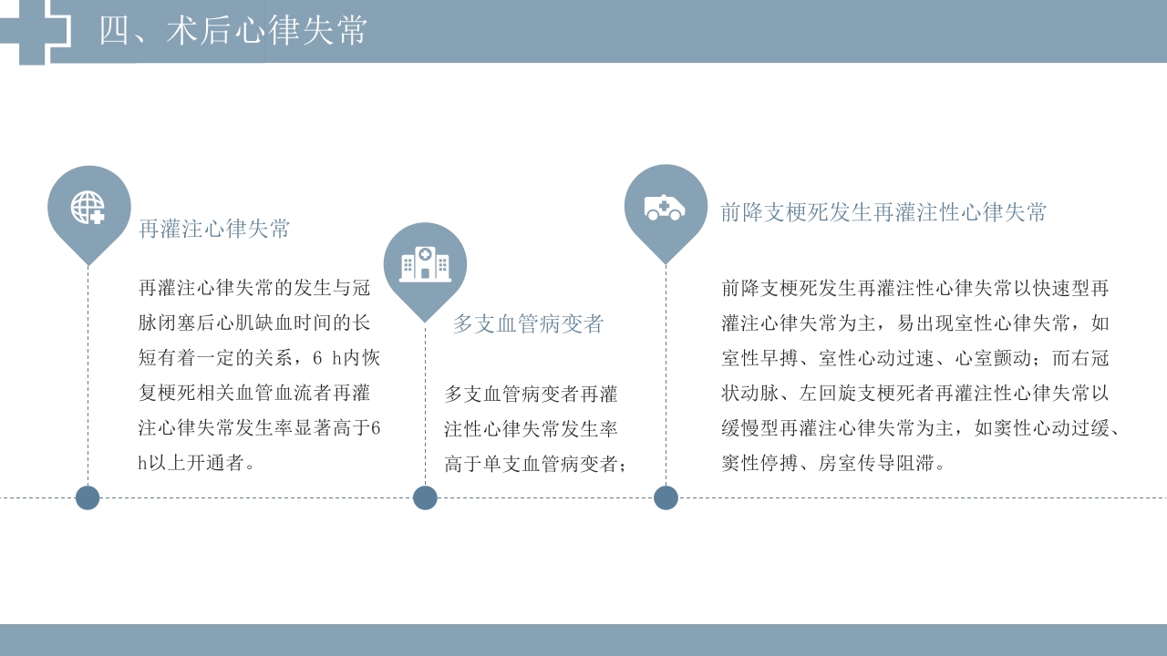 冠脉介入术后常见5大致命并发症及处理策略PPT课件18