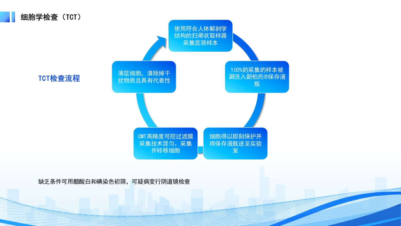 妇科恶性肿瘤女性癌症PPT课件13