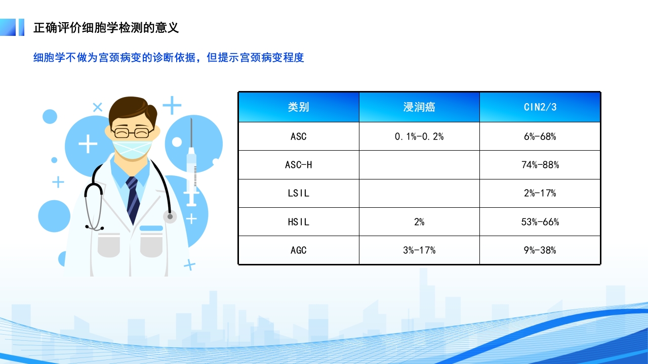 妇科恶性肿瘤女性癌症PPT课件14