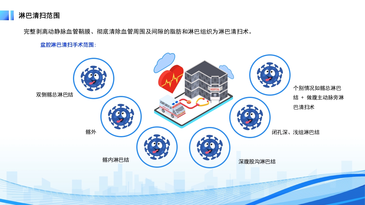 妇科恶性肿瘤女性癌症PPT课件22