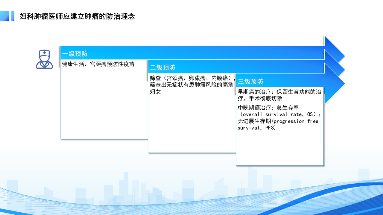 妇科恶性肿瘤女性癌症PPT课件6
