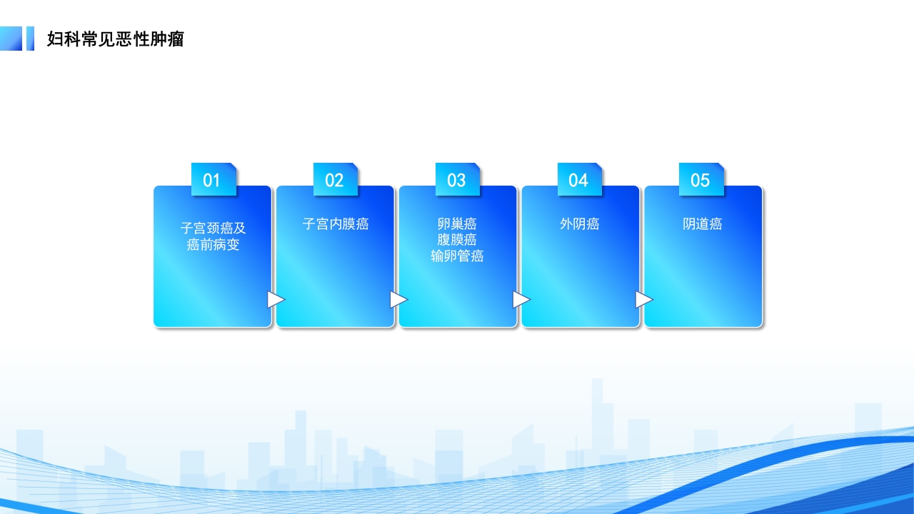妇科恶性肿瘤女性癌症PPT课件7