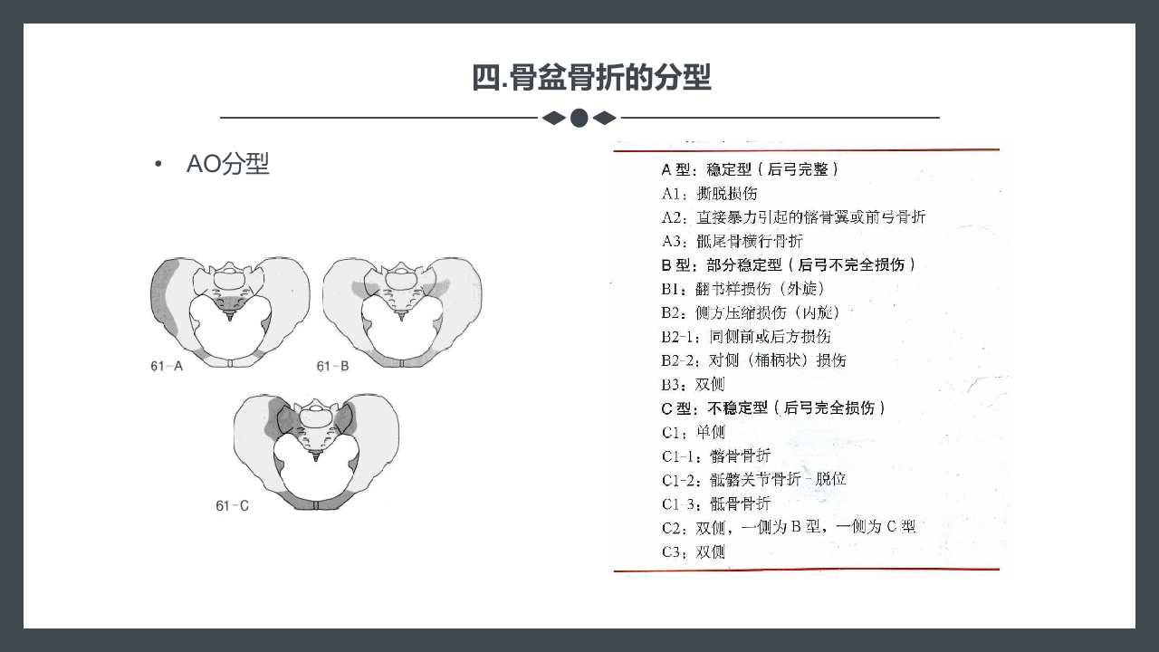 骨盆骨折护理查房PPT课件10