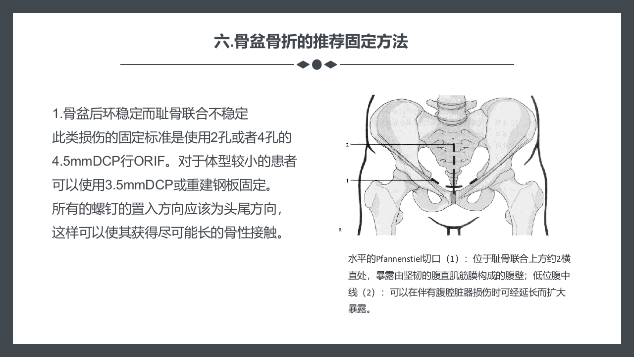 骨盆骨折护理查房PPT课件17