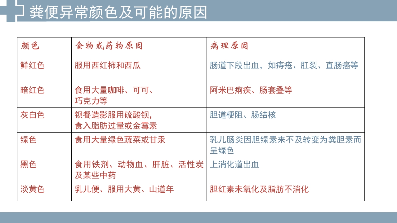 粪便检查PPT课件10