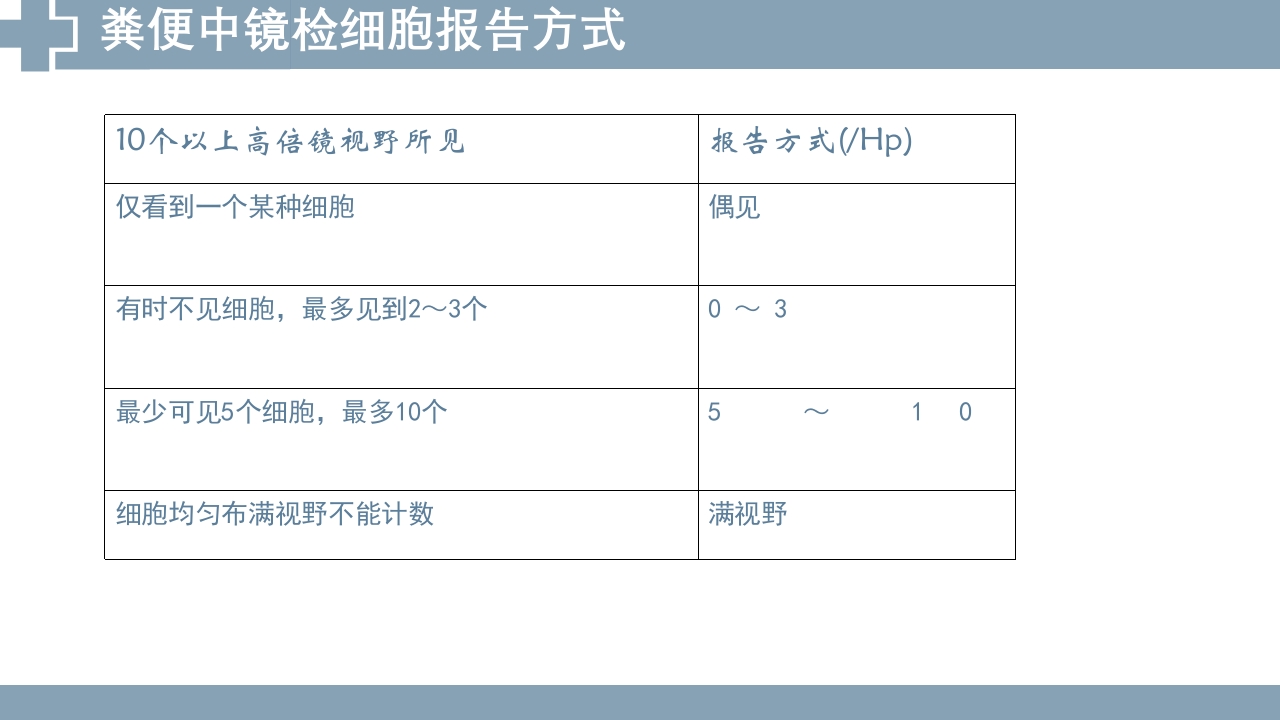 粪便检查PPT课件23