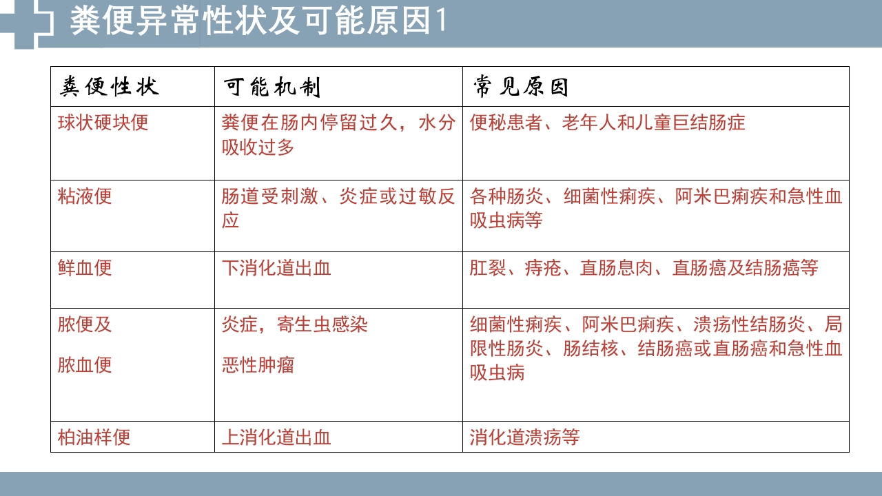 粪便检查PPT课件8