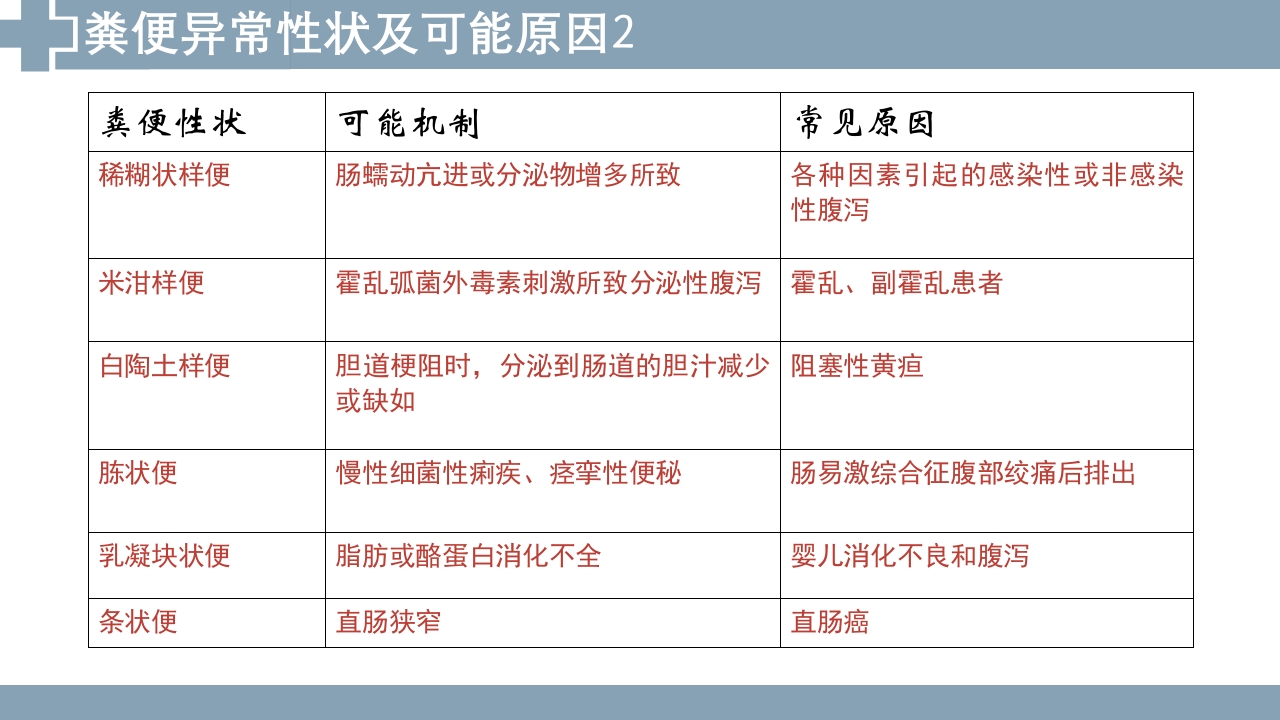 粪便检查PPT课件9