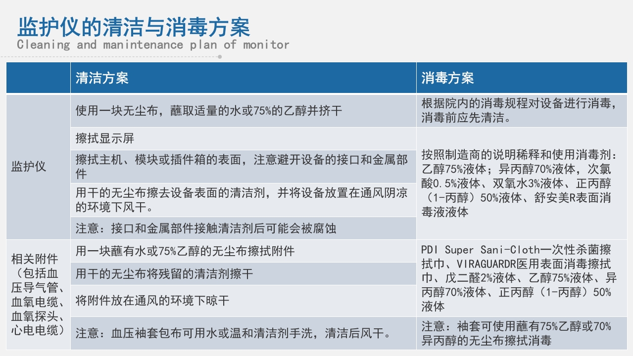 急救人员必备技能之仪器检查与维护PPT课件10