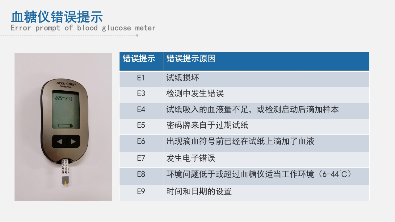 急救人员必备技能之仪器检查与维护PPT课件12