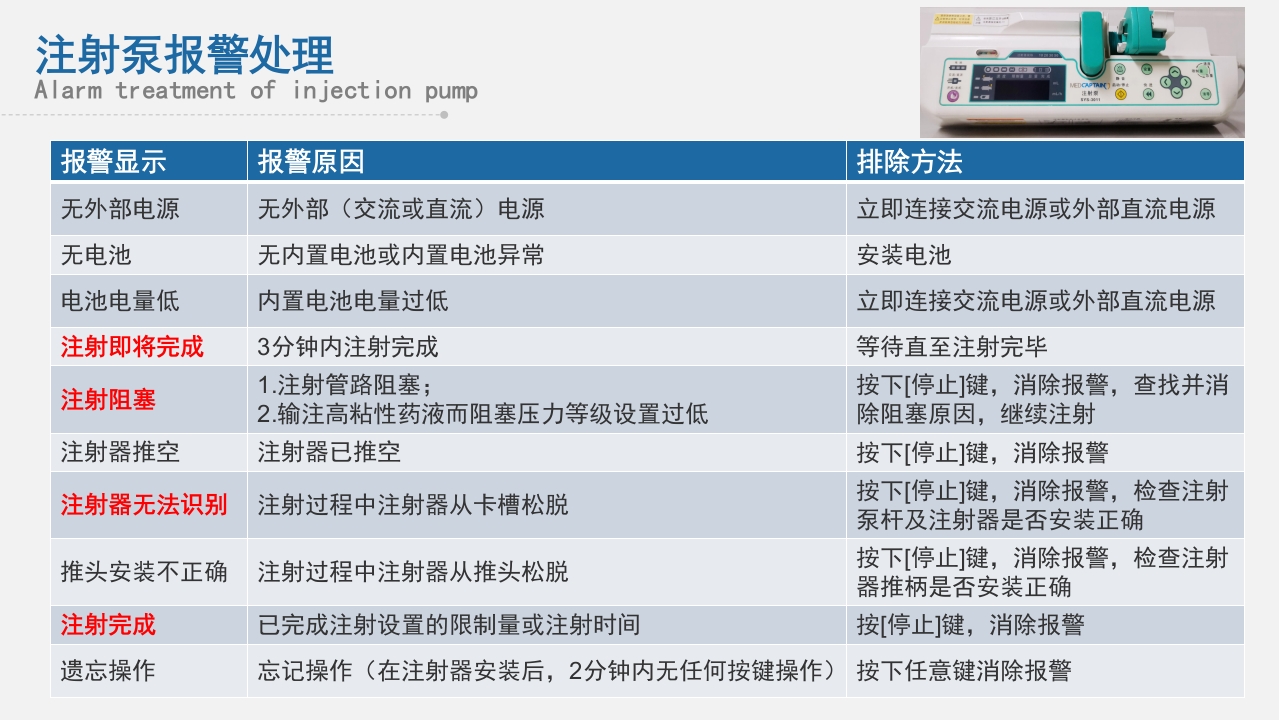 急救人员必备技能之仪器检查与维护PPT课件19