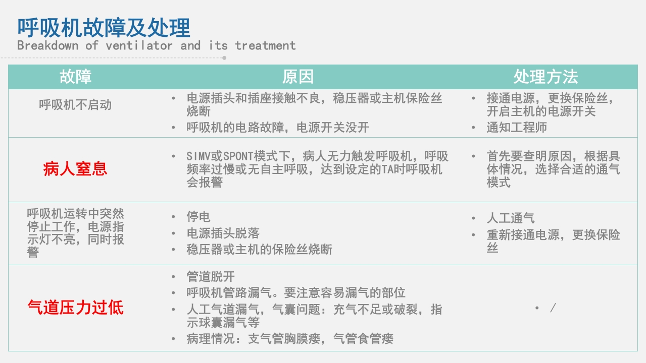 急救人员必备技能之仪器检查与维护PPT课件31