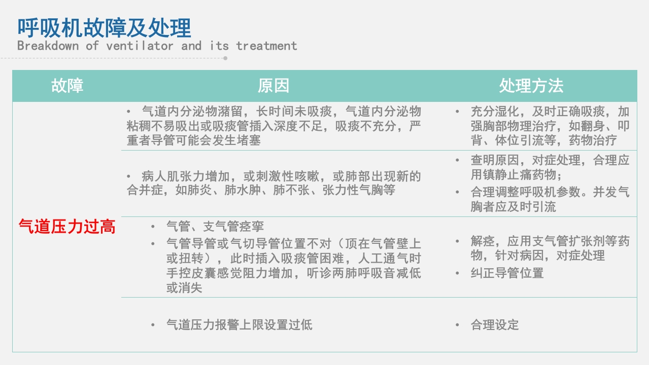 急救人员必备技能之仪器检查与维护PPT课件32