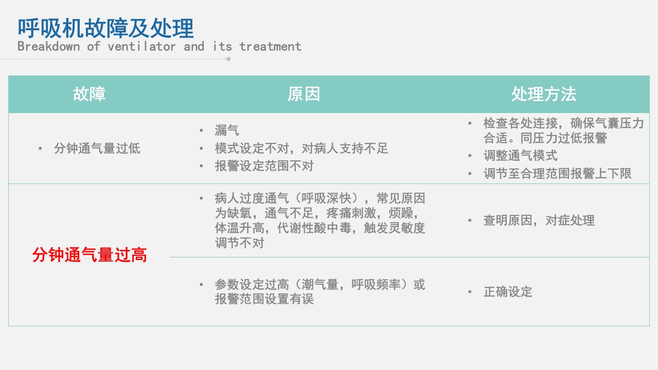急救人员必备技能之仪器检查与维护PPT课件34