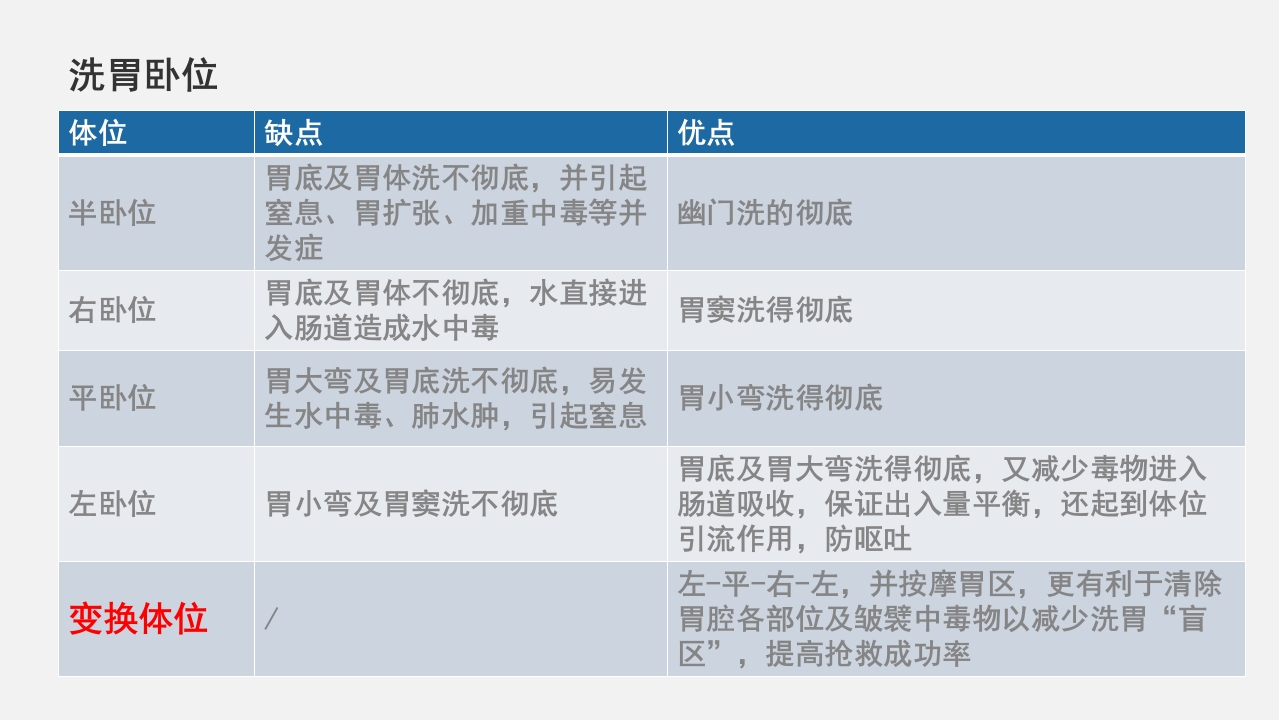 急救人员必备技能之仪器检查与维护PPT课件41
