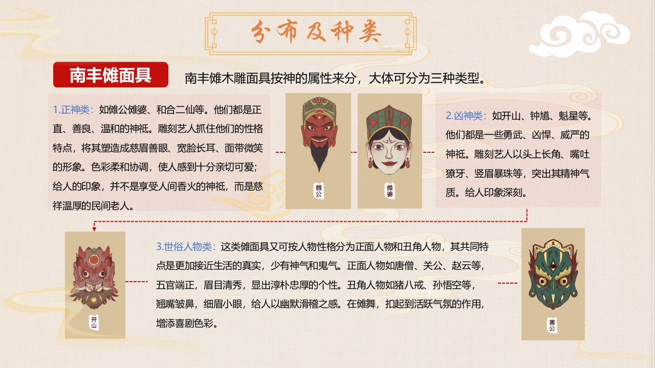 “傩戏面具”中国非遗文化傩戏介绍PPT课件11