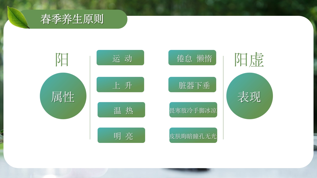 春季养生PPT课件20