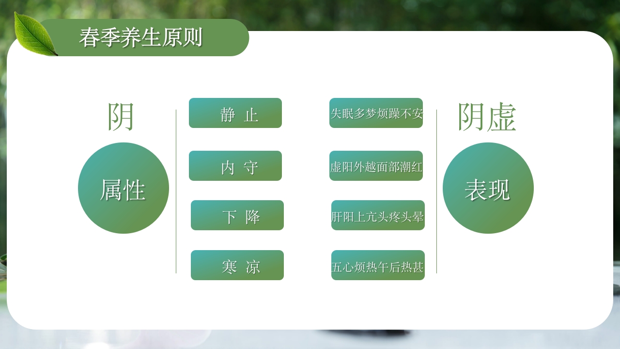 春季养生PPT课件22