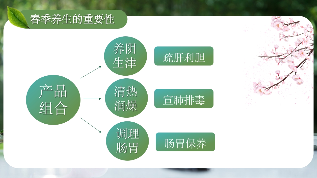 春季养生PPT课件27