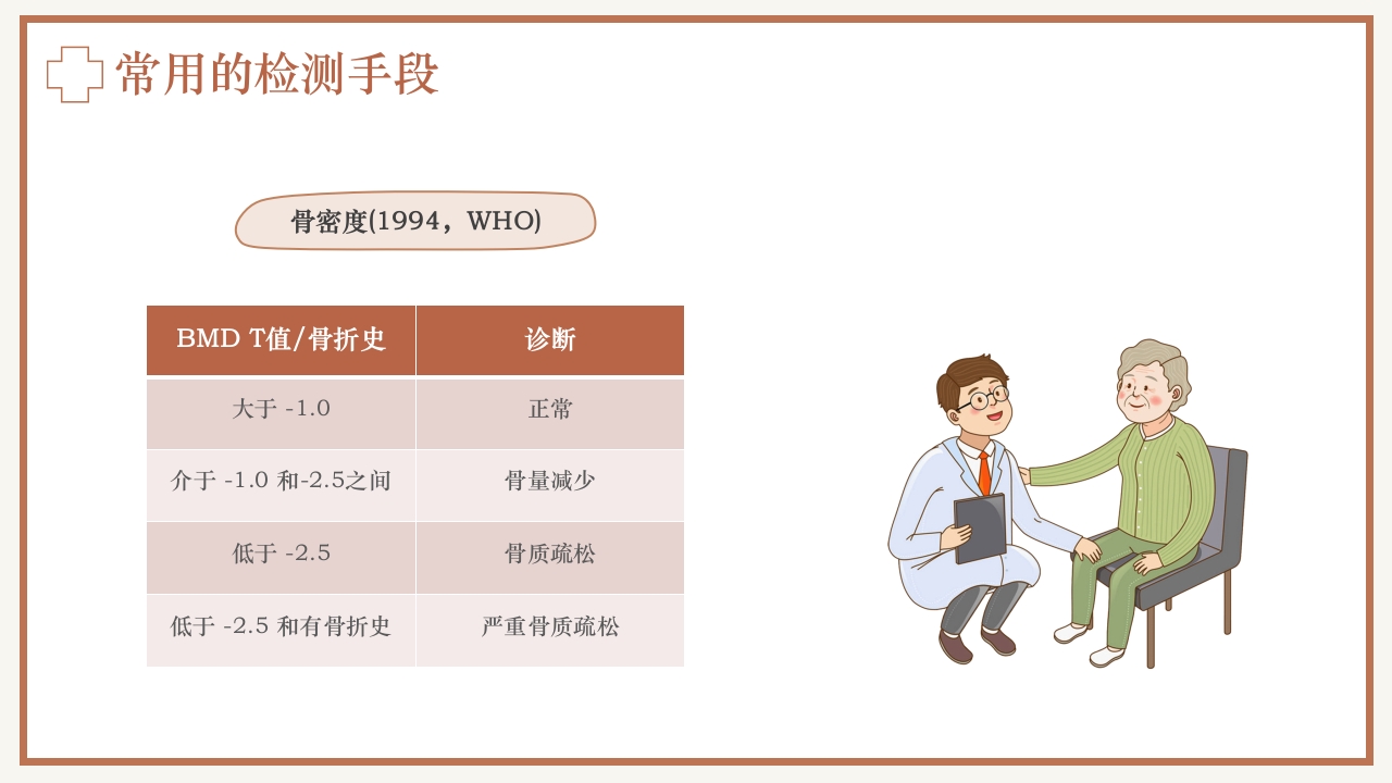 骨质疏松预防与护理PPT课件15