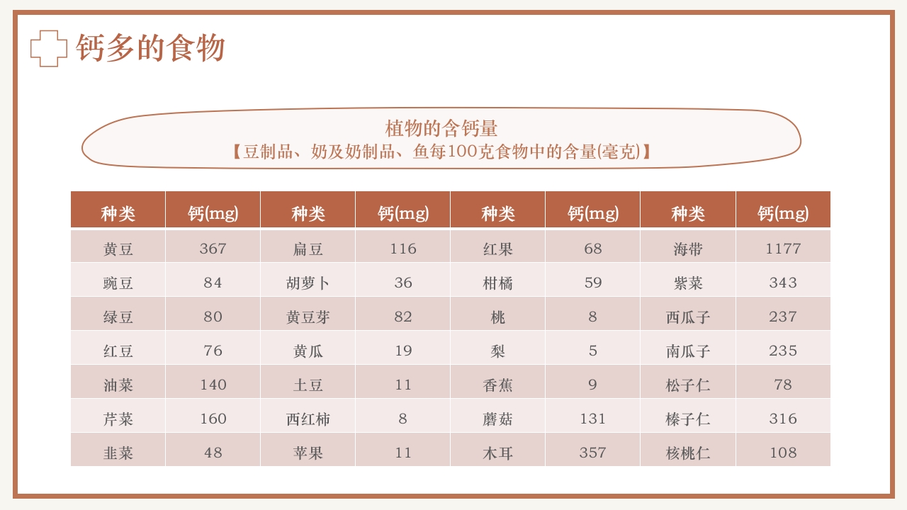 骨质疏松预防与护理PPT课件23