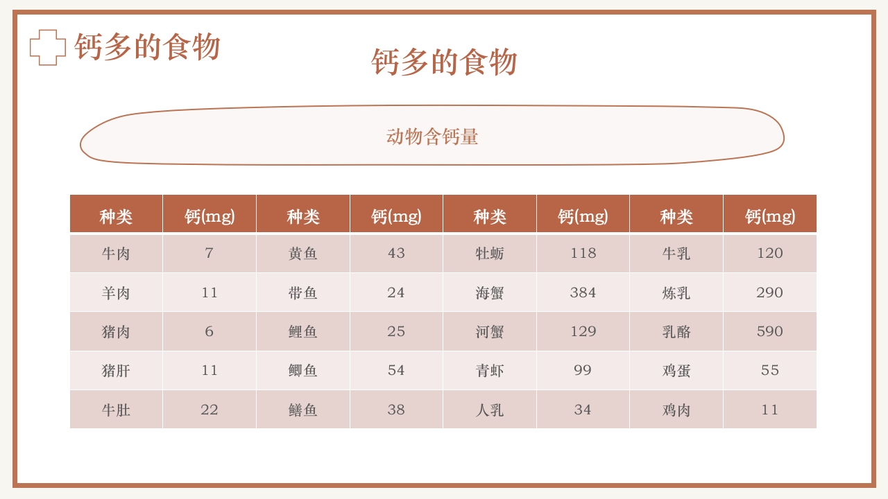 骨质疏松预防与护理PPT课件24