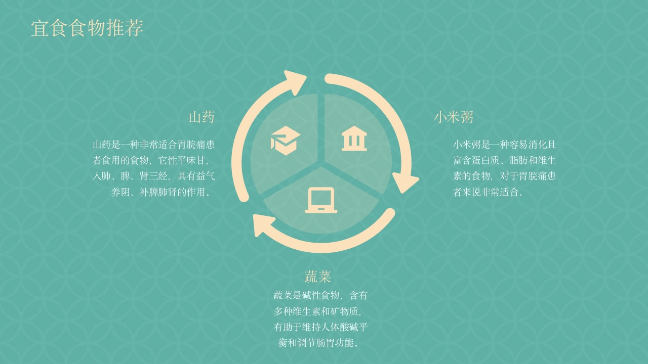 胃脘痛中医护理方案PPT课件32