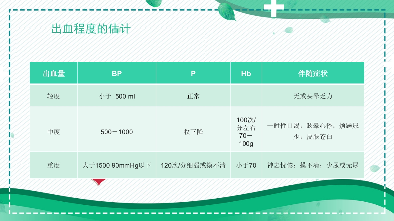 消化道大出血的护理PPT课件8