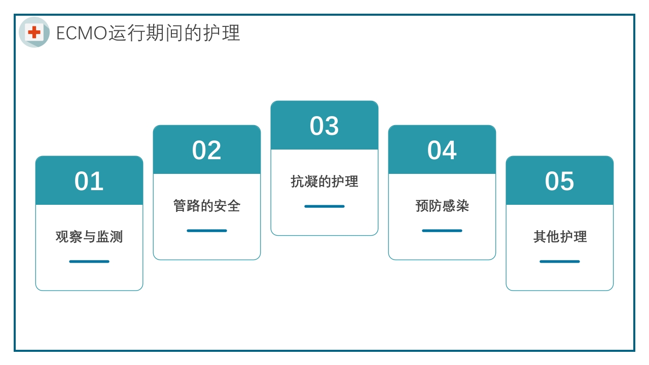 ECMO护理培训PPT课件14