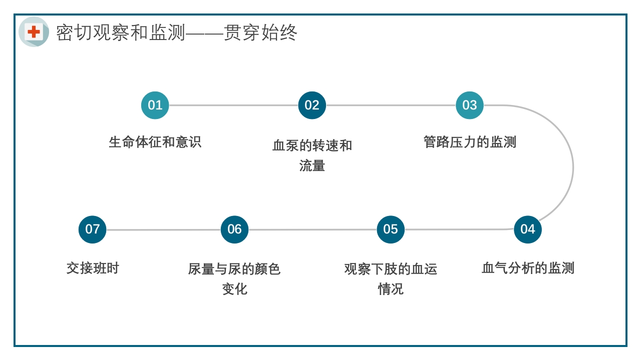 ECMO护理培训PPT课件15