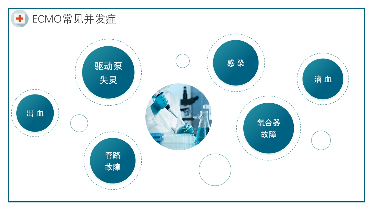 ECMO护理培训PPT课件21