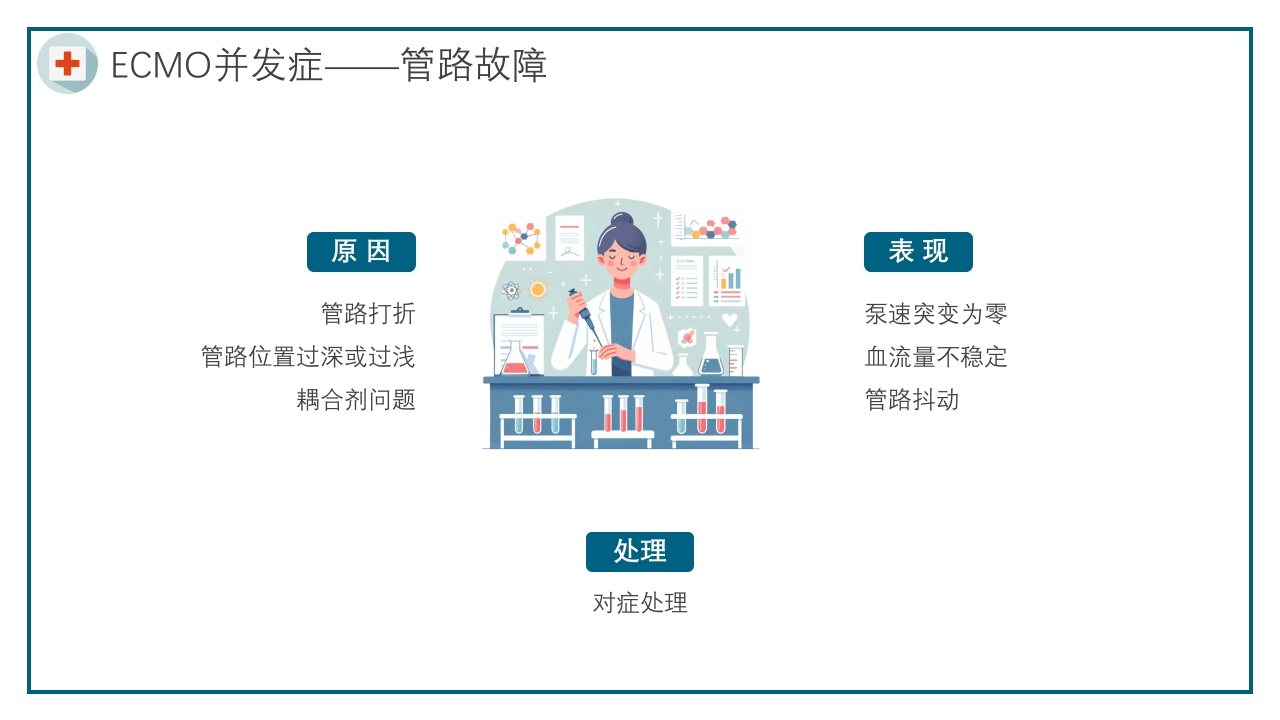 ECMO护理培训PPT课件26